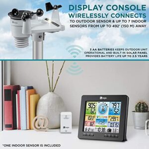 Logia 7-in-1 Wi-Fi Weather Station