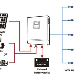 Axpert SMD Lynx 3000-24 Hybrid Inverter